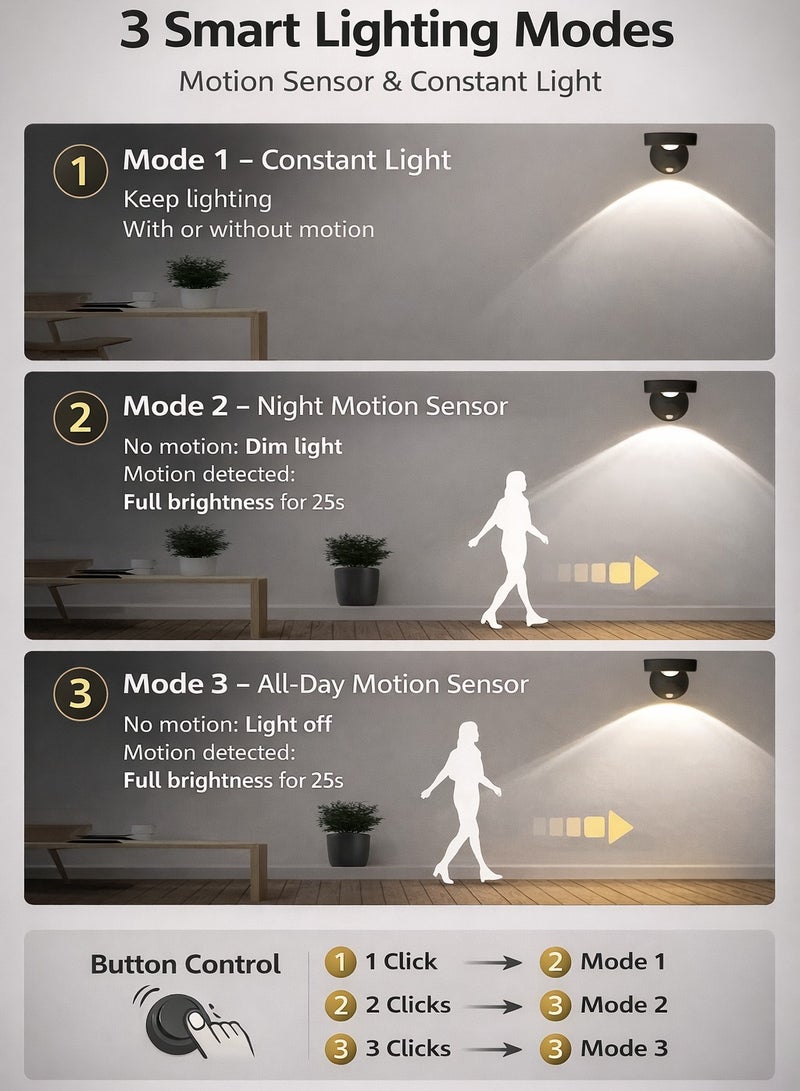 ARNOTEC LED Motion Sensor Night Light,Rechargeable Wall Sconce,Picture Light,Dimmable 3 Color Temperature,360°Rotation Wireless Spotlight for Wall Stair Kids Room Hallway Bedroom Cabinet Closet - Image 2